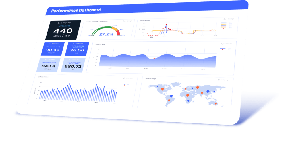 How To Choose the Best Observability Tools 2 Apica Ascent